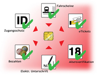 Ohne Karte geht die Mimi nie ins Web