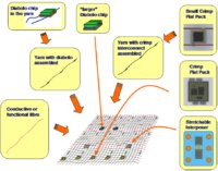 European effort to bring smart textile at industrial manufacturing level