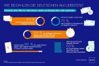 So bezahlen die Deutschen am liebsten