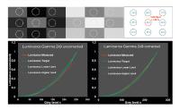 Proficient implementation of new standards in light measurement technology