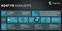 Cognizant reports fourth quarter and full year 2015 results