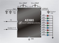 austriamicrosystems new funlight LED Driver adds fun and functionality to portable applications