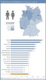 Weiterer Rückgang der Privatinsolvenzen