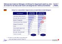 "Dynamic Pricing: Verbraucher halten wenig von einer Flexibilisierung der Preise im Handel"
