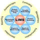 Datenmanagement im Labor