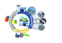 Circular Economy: A Contributing Factor to Herbold's Success