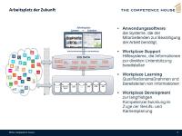 Digitalisierungskompetenz ist Managementaufgabe