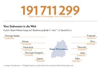 Wandel im Handel: GlobalConnect liefert Expertenwissen