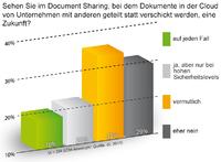 Firmen verlangen EU-Cloud beim Document Sharing
