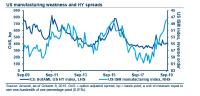 Liquidity Dilemma Needs A Regulatory Response -- Amundi Research