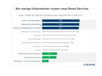 Studie: Potenziale im Industriellen Service besser nutzen