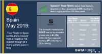 True Fleets in Spain continues to recover from a negative 1st quarter at a more sedate pace in May