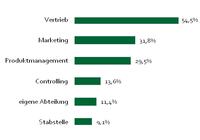 Pricing-Intelligence-Studie 2012: Firmen sehen Relevanz von Preisoptimierung; Nachholbedarf bei Wettbewerbsanalysen, IT-Einsatz und Automatisierung