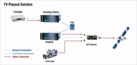 DVC präsentiert kompletten MPEG-HD Workflow mit Encoding, Storage und Playout