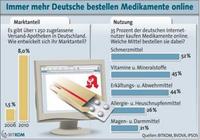 Internet: Boom-Zeiten für Versand-Apotheken