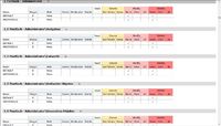 Der Exchange©-Troubleshooter