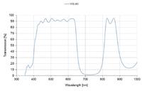 New industrial filters by SCHNEIDER KREUZNACH