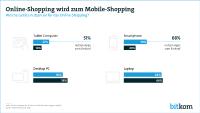 Aus Online-Shopping wird Mobile-Shopping