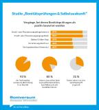 Sind Auskunfteien besser als ihr Ruf?