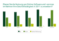 Jedes dritte deutsche Kleinunternehmen plant in 2011 eine stärkere Nutzung von Web-Technologien