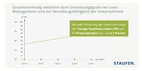 Studie: In Sachen Wandlungsfähigkeit herrscht in der deutschen Wirtschaft eine Zweiklassengesellschaft