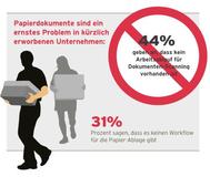 Unternehmenskäufe: Belastungsprobe für Informationsmanagement