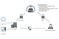 ISEC7 Group präsentiert ISEC7 Mobility Cloud und ISEC7 Managed Service CAL auf der CeBIT