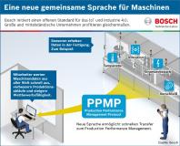 Bosch initiiert neue Maschinensprache für Industrie 4.0