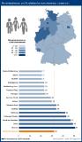 Firmeninsolvenzen gehen auch 2017 weiter zurück – Dortmund ist Insolvenzspitzenreiter