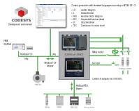 Digitalisierung in der Energiewirtschaft