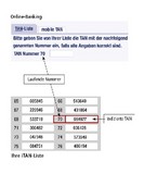 Postbank schiebt "Phishing" einen Riegel vor