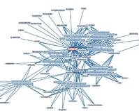 Statistische Intelligenz