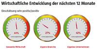 Essentials zum SteelFoundry Branchenpanel 2016