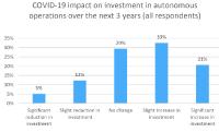 Umfrage von Yokogawa: 64 Prozent der Unternehmen erwarten autonomen Betrieb in der Prozessindustrie bis 2030