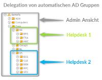 DynamicGroup 2020 - Delegation von automatischen AD Gruppen