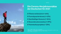 Vom Heimwerkerprojekt bis zum Sprachkurs: Das sind die Corona-Neujahrsvorsätze der Deutschen für 2021