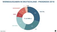 TV Change & TV Sync - die Digitalisierung der Fernsehwerbung