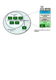 youCAN erlaubt Virtual Device Development von CANopen Geräten