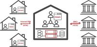 Lösungen für den elektronischen Zahlungsverkehr in Büro und Homeoffice