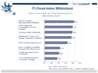 IT-Cloud-Index Mittelstand: Gesteigerter Flexibilitätsgewinn durch Cloud Computing