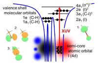 Ein neuer Twist in der Femtochemie durch Attosekundenforschung