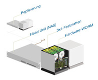 ECR 2010: FAST LTA überzeugt Radiologen mit seinem erfolgreichen Archivsystem Silent Cubes zur Langzeitspeicherung von Bild- und Patientendaten