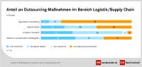 Logistik - dem Fachkräftemangel begegnen