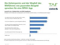 Fünf gute Gründe für den Ticketkauf über eine ÖPNV-App