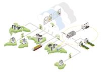 Von der Feldebene bis in die Cloud - die neue WAGO Cloud Data Control