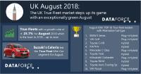 The UK True Fleet steps up its game with an exceptionally green August