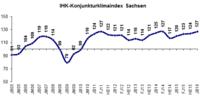 IHK-Konjunkturumfrage zum Jahresbeginn 2016