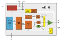 austriamicrosystems introduces 14-bit magnetic rotary encoder IC with best-in-class device protection for toughest automotive applications