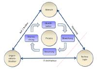 Dem IT-Notfall vorbeugen - effektives Disaster Recovery