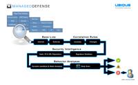 "Managed Defense": UBIQUE fungiert fortan als MSSP